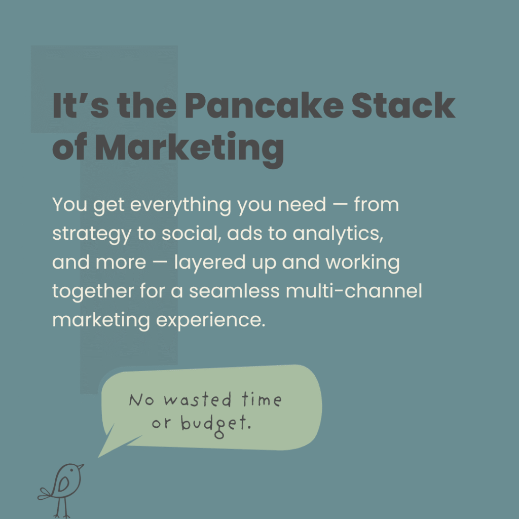 Graphic with the title 'It's the Pancake Stack of Marketing' and accompanying text explaining it as everything needed from strategy to social, ads, and analytics, all layered and working together. A speech bubble says 'No wasted time or budget.