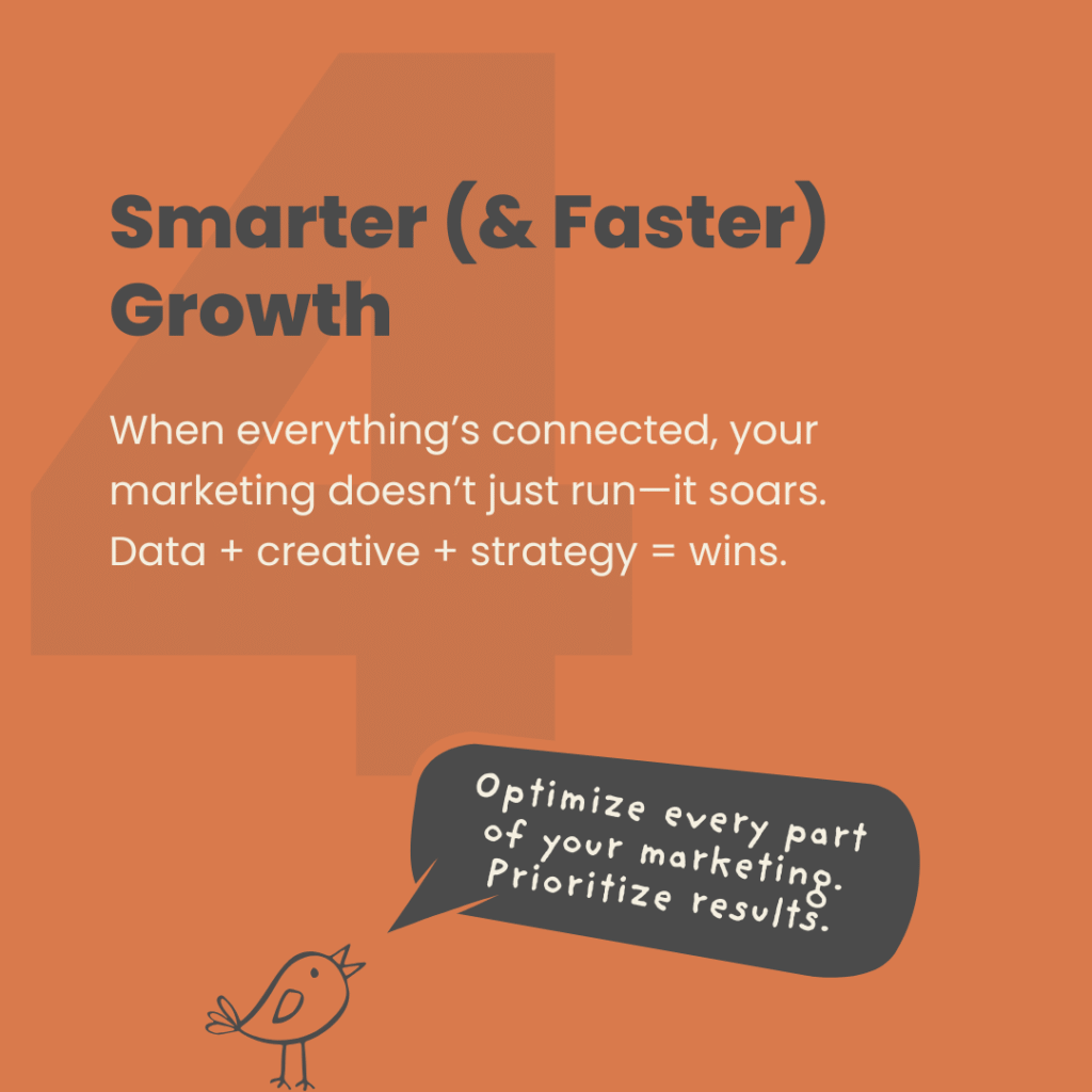 Graphic titled 'Smarter (& Faster) Growth,' emphasizing that connected marketing 'soars' and that 'Data + creative + strategy = wins.' A speech bubble advises 'Optimise every part of your marketing. Prioritise results.